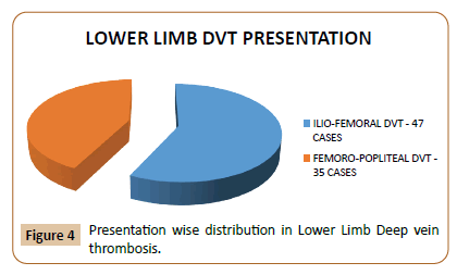 vascular-endovascular-therapy-thrombosis